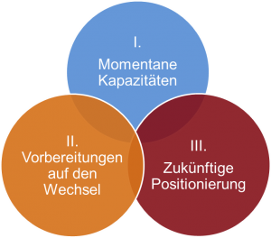 Versicherungstrends 2016