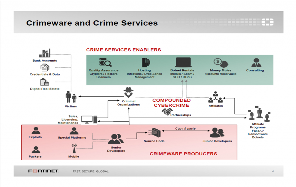 Folie aus dem Vortrag: Crimeware and Crime Services